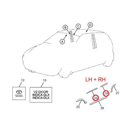 AJTÓVÉDŐ SÁV - SZETT